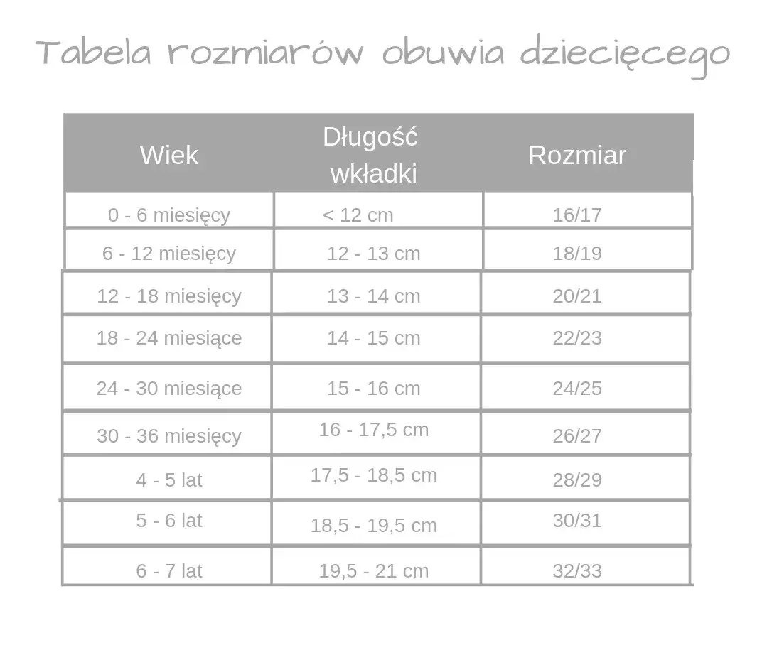 Zdjęcie 12-18 miesięcy jaki to rozmiar buta? Sprawdź, aby nie pomylić się
